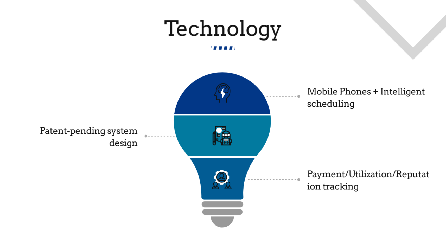 uber first presentation