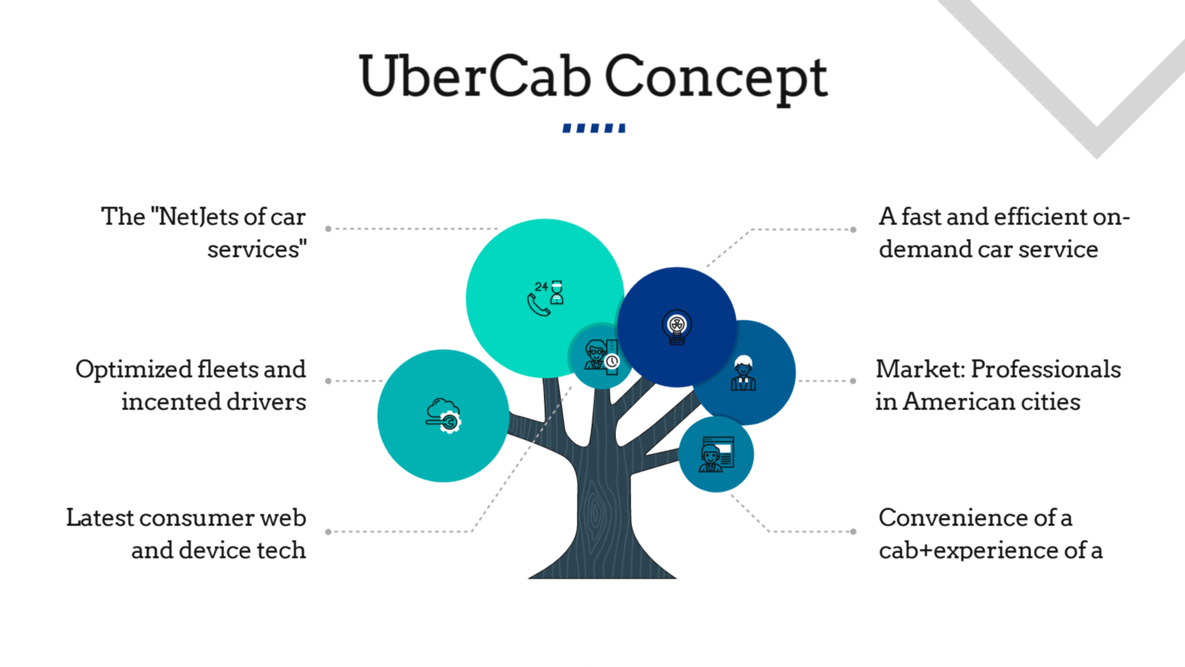 uber first presentation