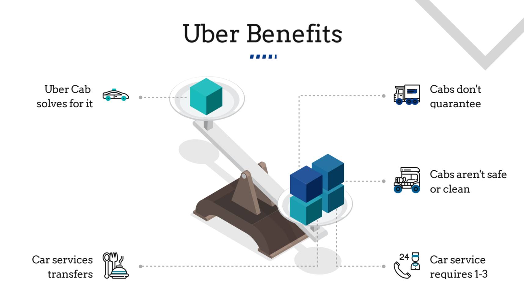 uber first presentation